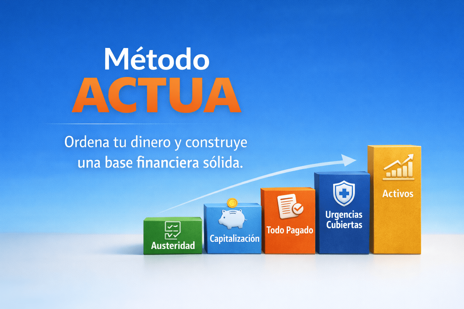 portada método actua
